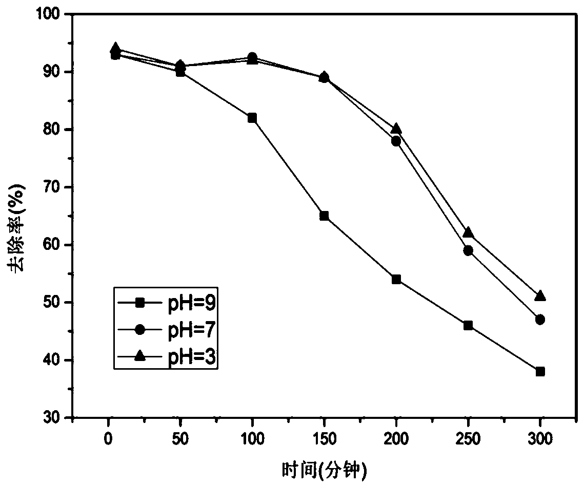 Photo-Fenton catalyst and preparation method and application thereof