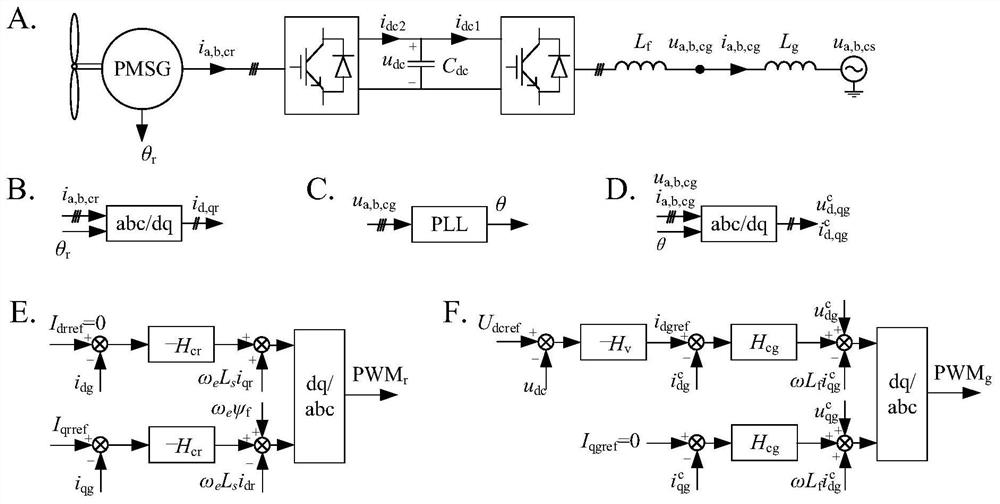 A decentralized stability analysis method for multi-fan grid-connected systems