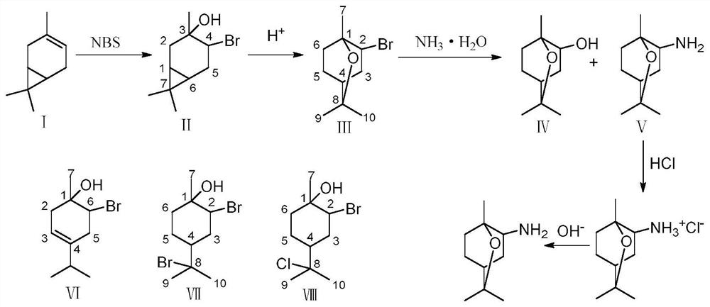 Method for preparing 1,8-cineole derivative from 3-carene