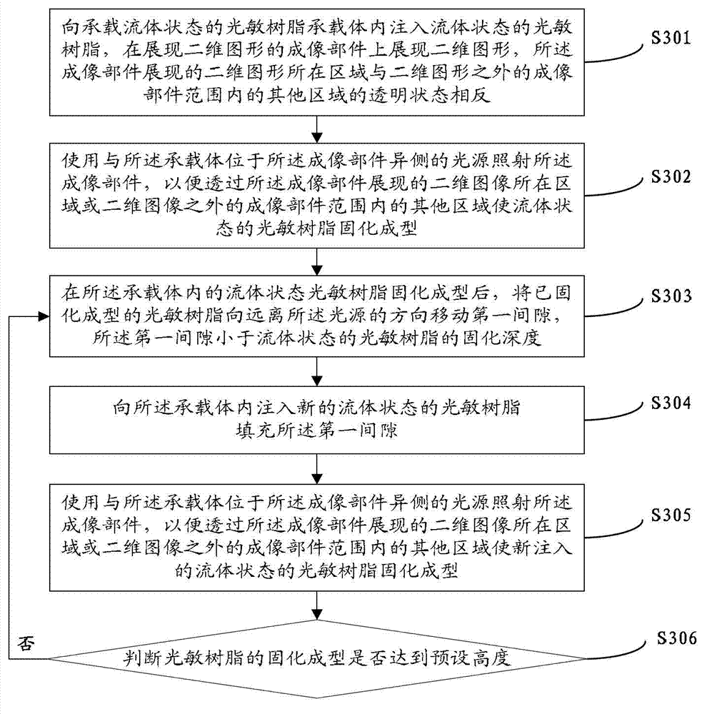 Photocuring rapid prototyping device and method