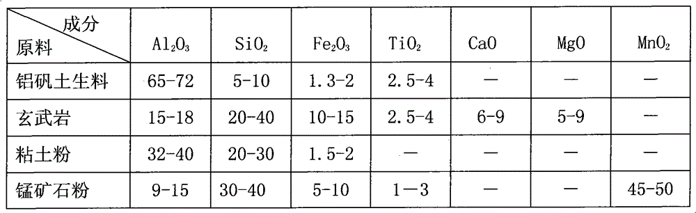 Low-density and high-strength ceramic proppant and production method thereof