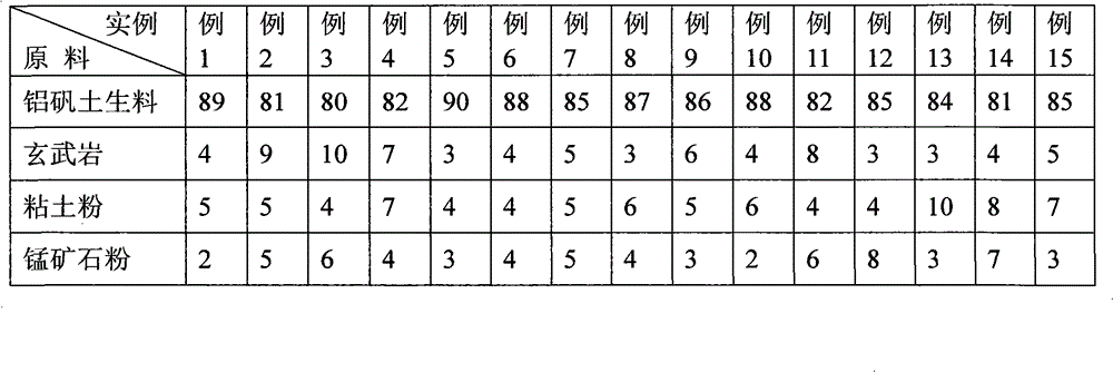 Low-density and high-strength ceramic proppant and production method thereof