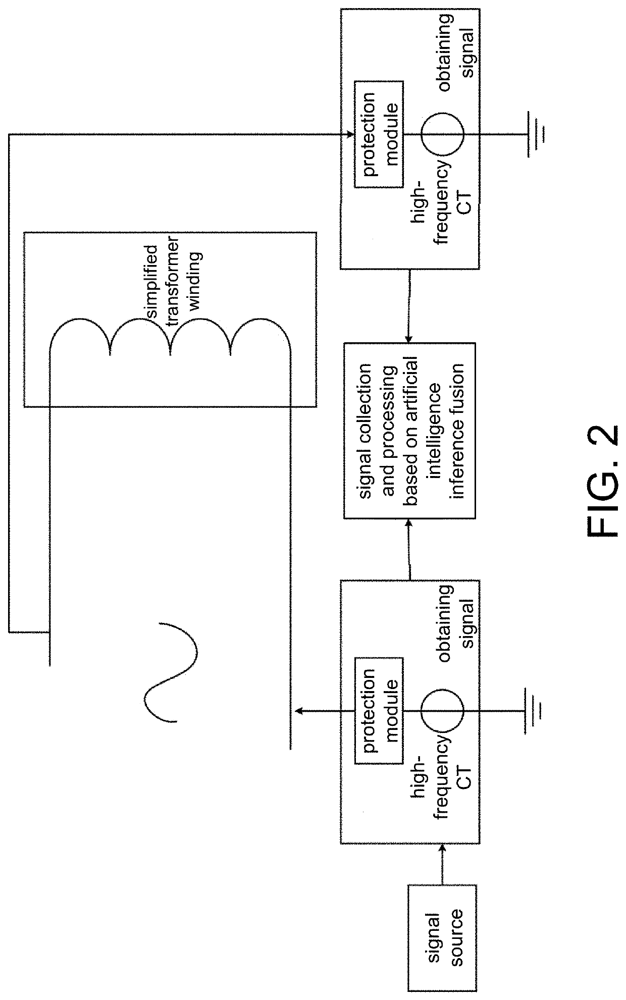 Power equipment fault detecting and positioning method of artificial intelligence inference fusion