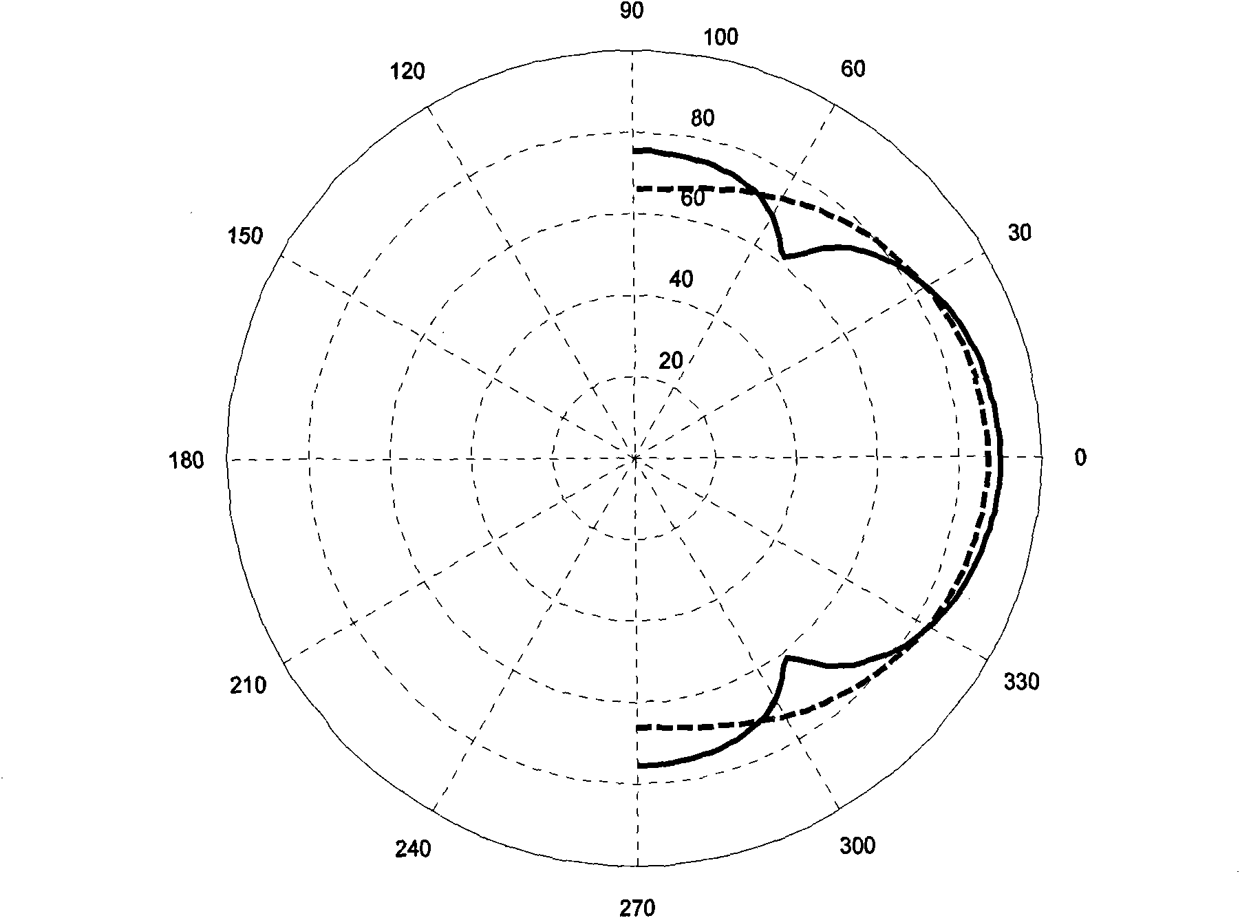 Directivity optimization method of loudspeaker array