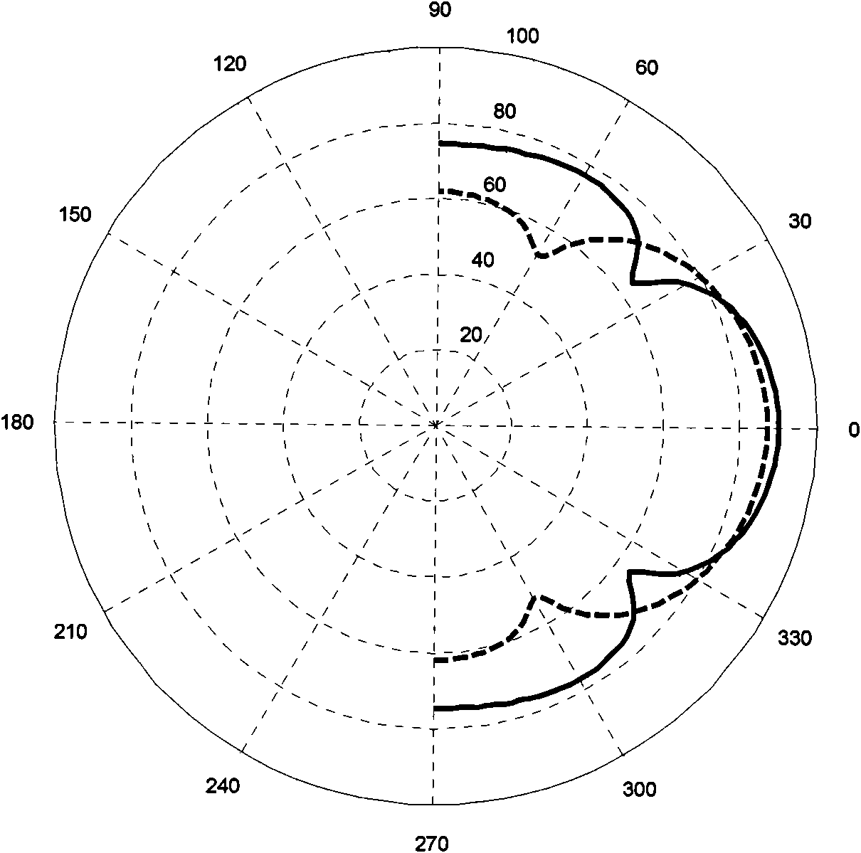 Directivity optimization method of loudspeaker array