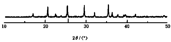 A preparation method of an alumina-coated manganese-doped lithium iron phosphate cathode material