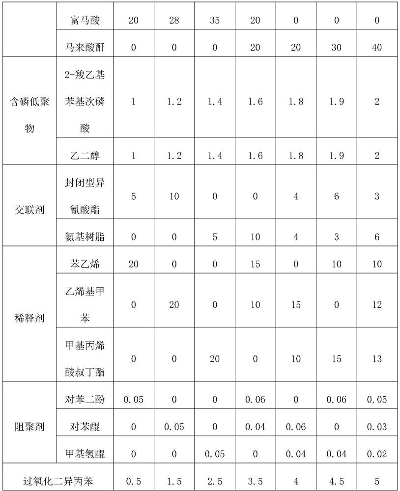 One-component halogen-free flame-retardant insulating impregnation resin and preparation method thereof