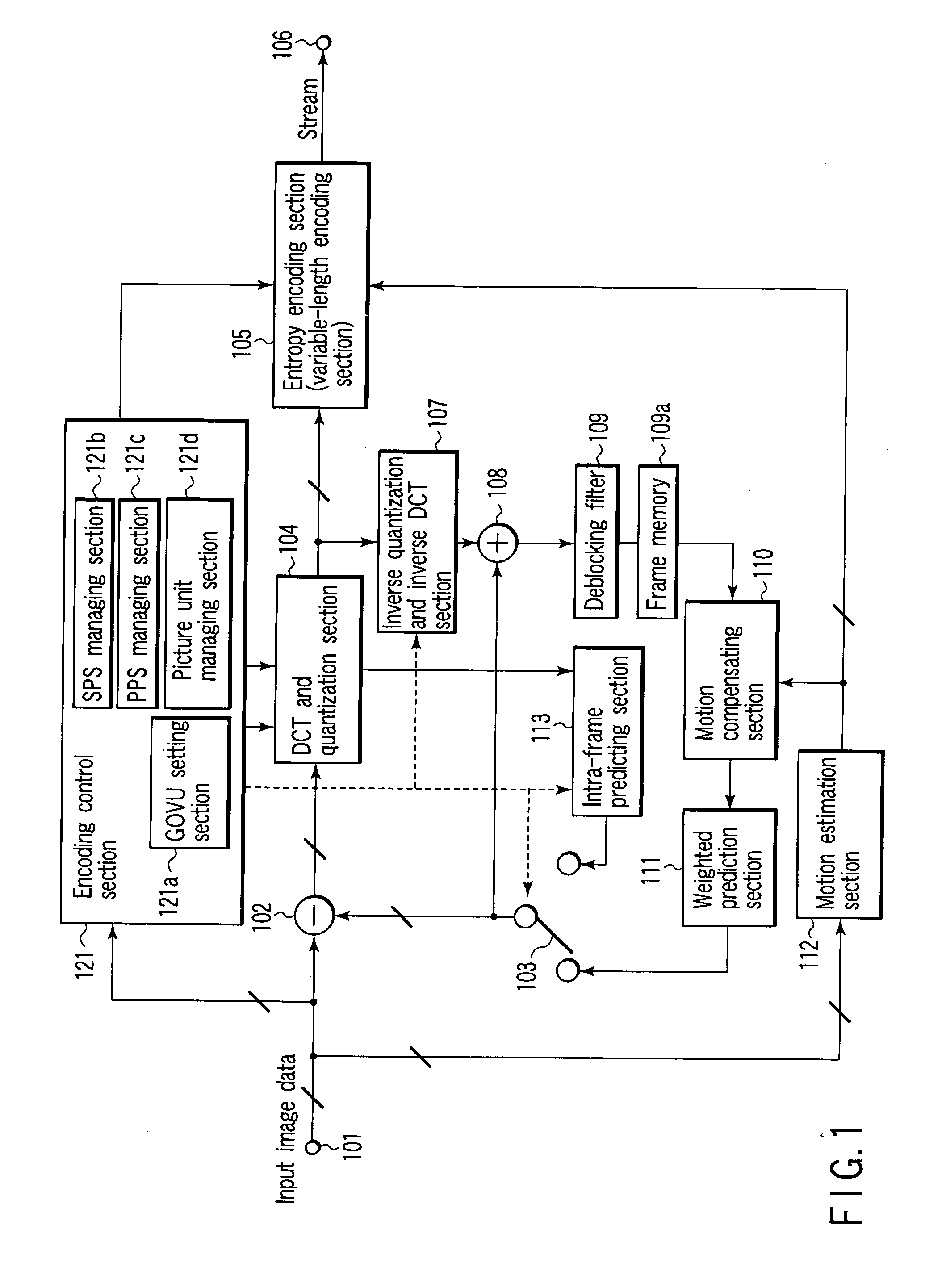 Moving picture encoder, decoder, and method for generating coded stream