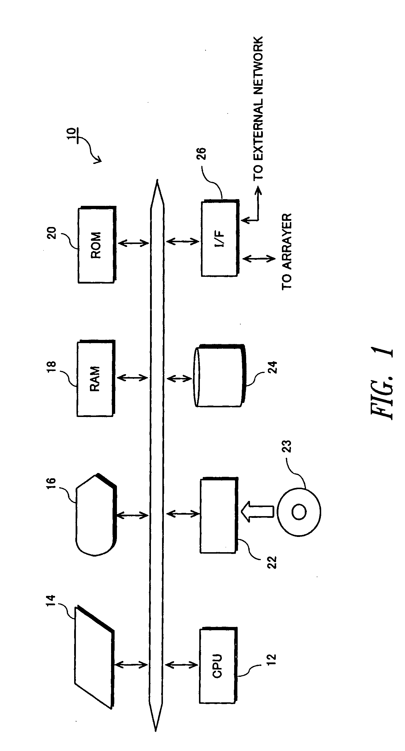 Method of processing gene expression data and processing program