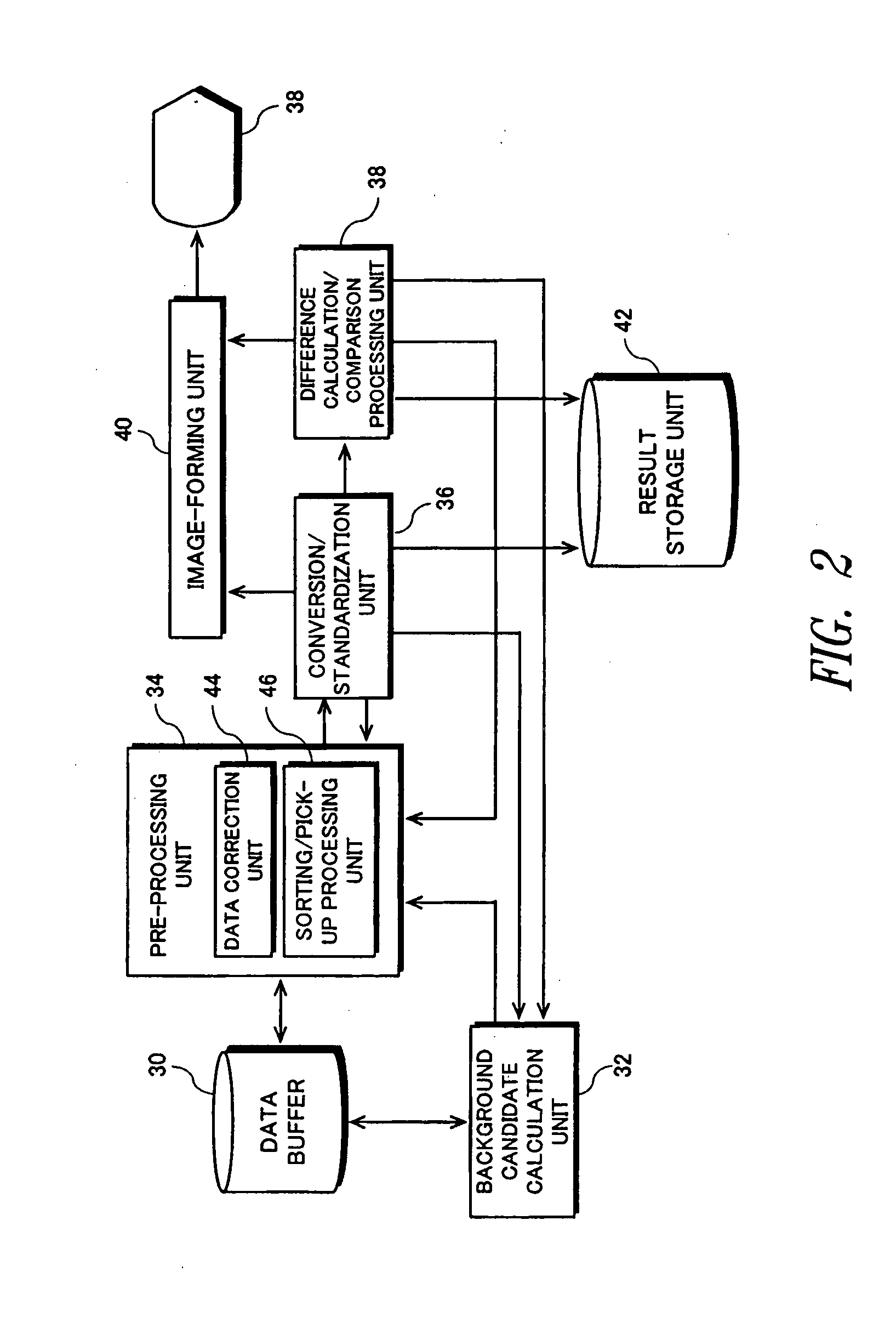 Method of processing gene expression data and processing program