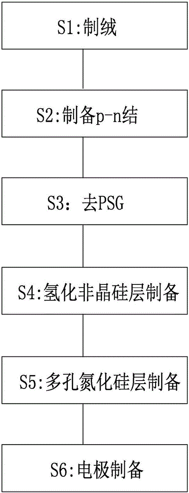 A kind of preparation method of composite anti-reflection film crystalline silicon solar cell