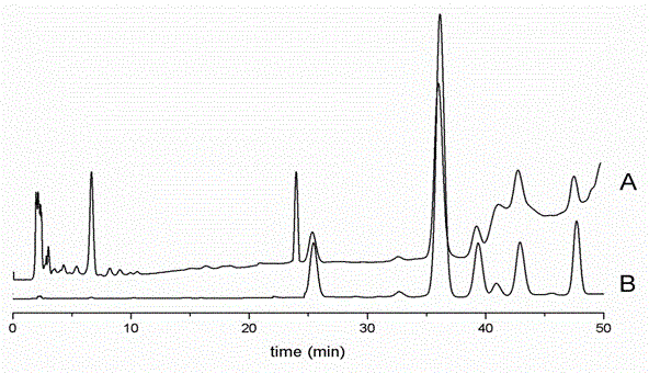Nanofiltration membrane separation preparation method of cosmetic-grade pueraria isoflavone