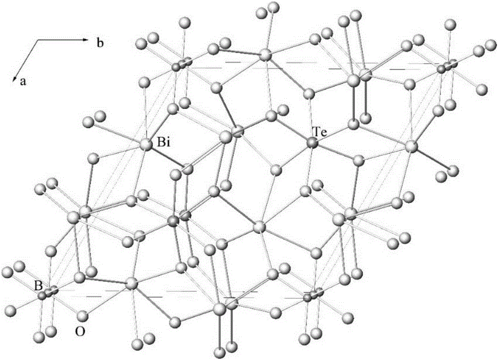 (Bi1-x-yLnxCey)3TeBO9 compound, (Bi1-x-yLnxCey)3TeBO9 nonlinear optical crystal, (Bi1-x-yLnxCey)3TeBO9 scintillation crystal, preparation method and application thereof