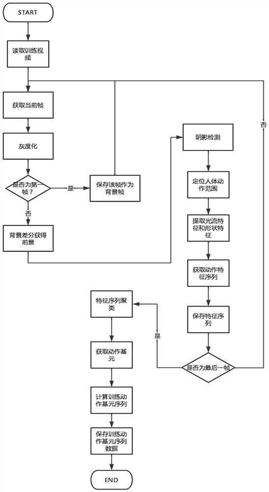 A Vision-Based Opening Method of Automobile Electric Tailgate