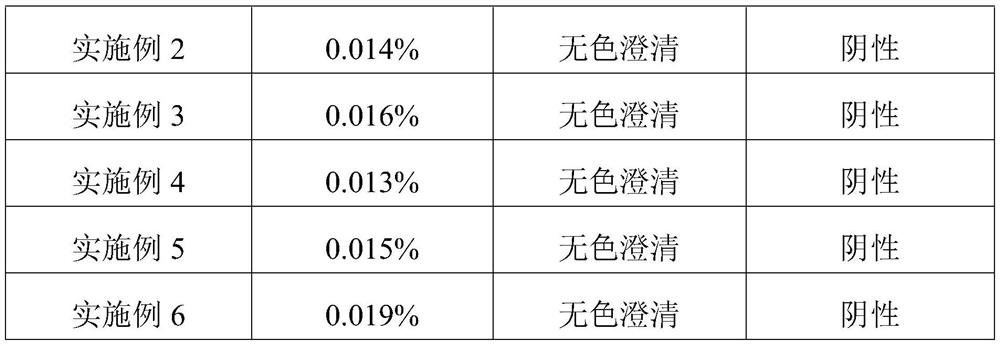 Injection inosine and preparation method thereof