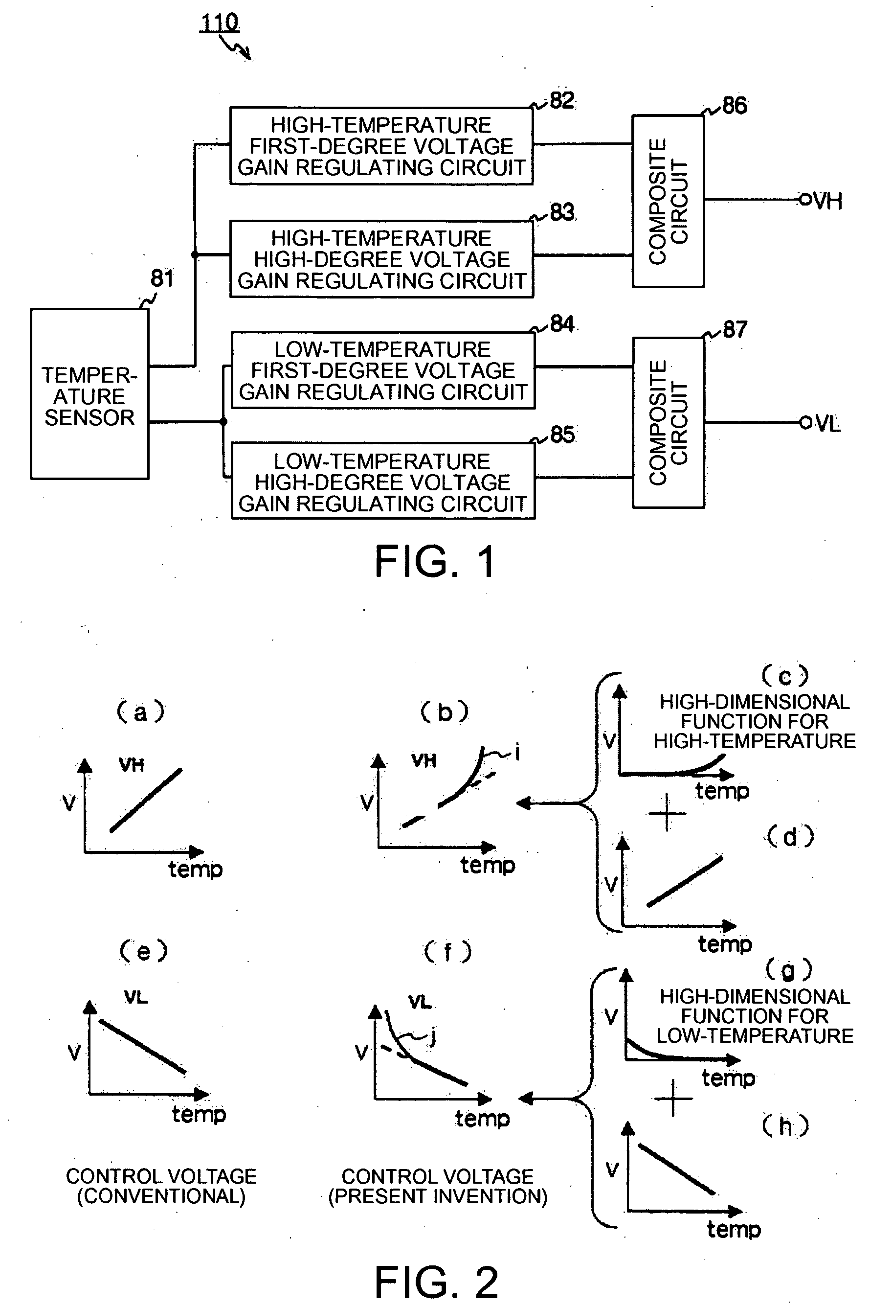 Temperature-compensated piezoelectric oscillator