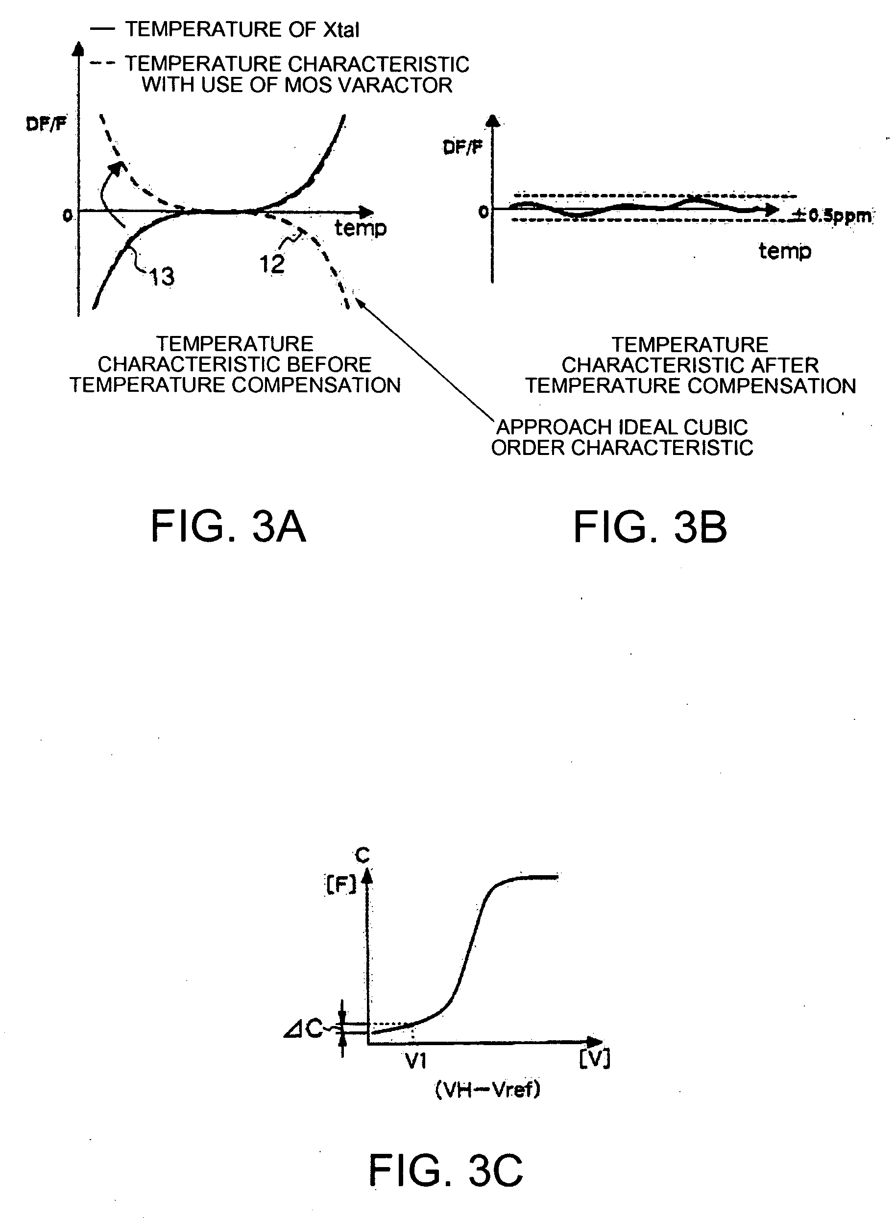 Temperature-compensated piezoelectric oscillator