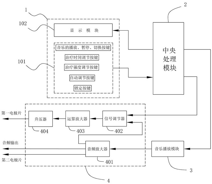 Music electro-therapeutic apparatus for military training