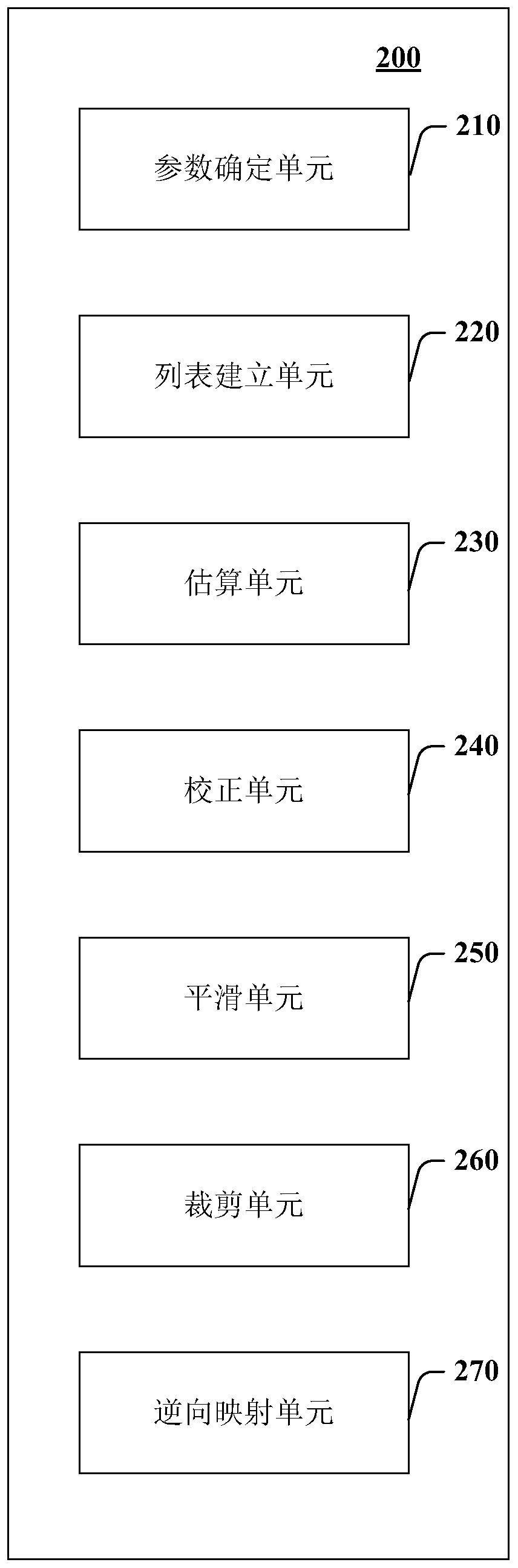 Video image stabilization method and device