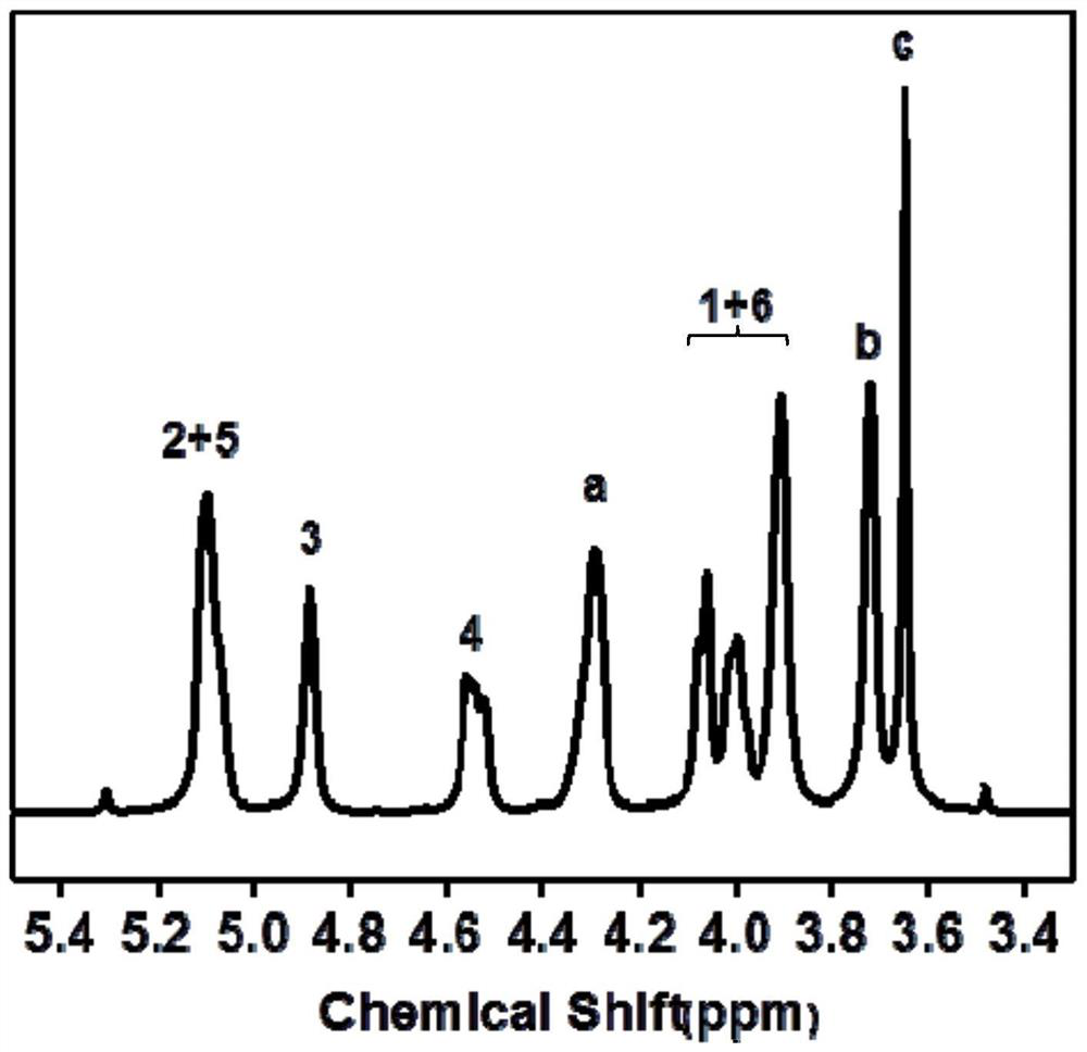 A kind of bio-based polycarbonate copolymer with high molecular weight and high flexibility and preparation method thereof