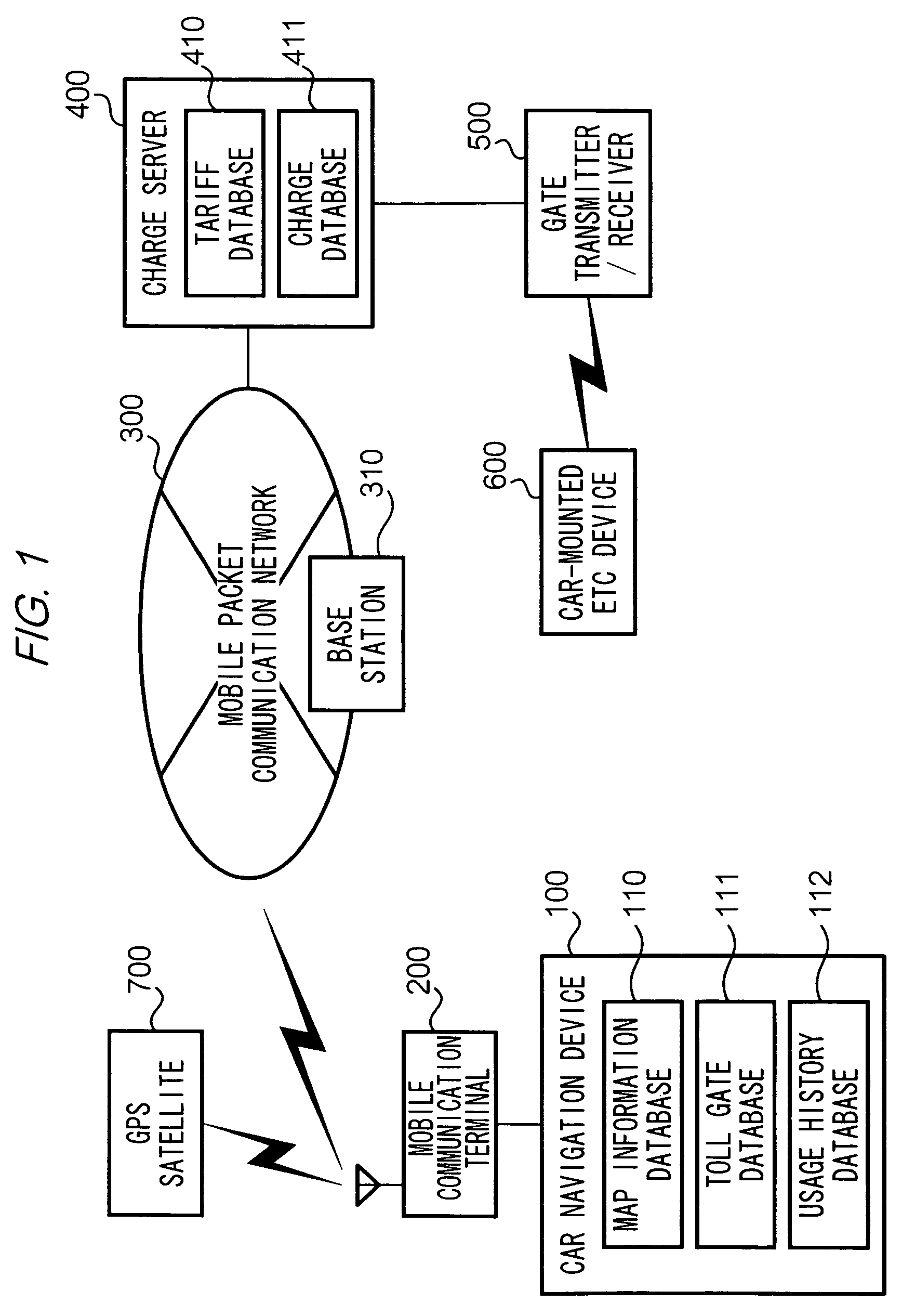 System for notifying toll charge information