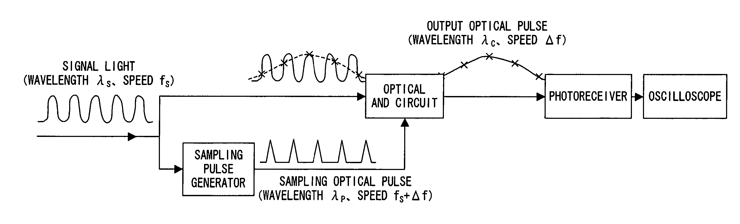 Optical waveform monitor apparatus and oscilloscope