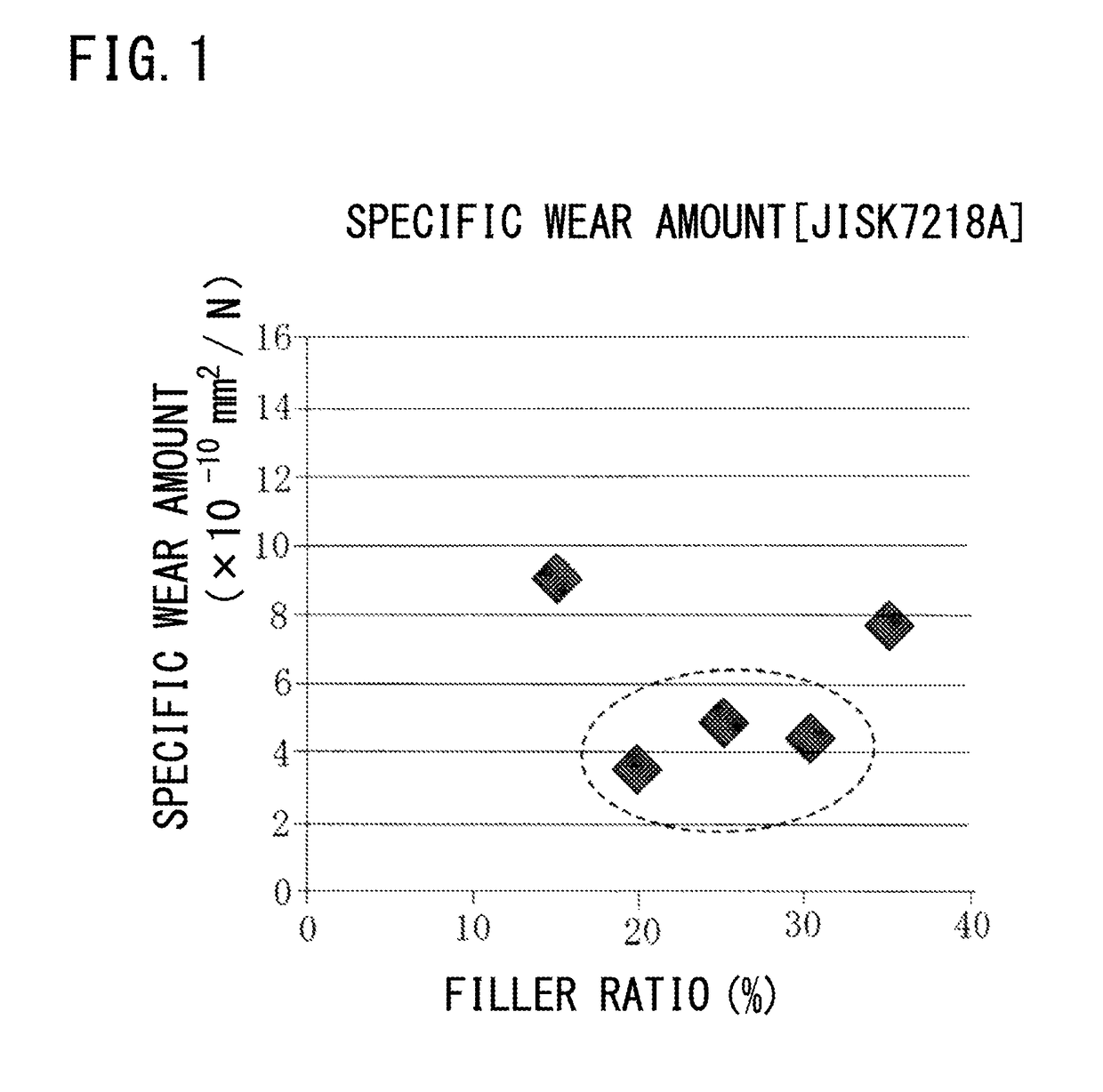 Water lubrication type bearing material