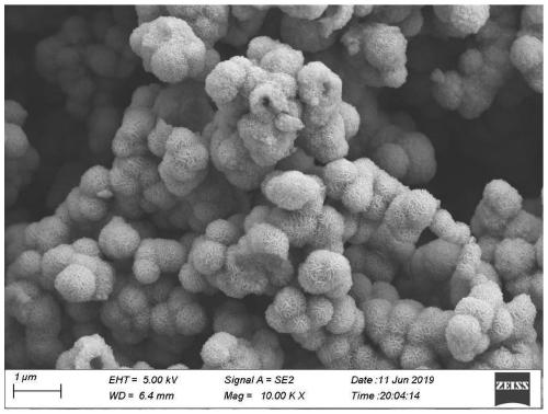 Flame-retardant epoxy resin based on iron-containing nickel silicate and preparation method of flame-retardant epoxy resin