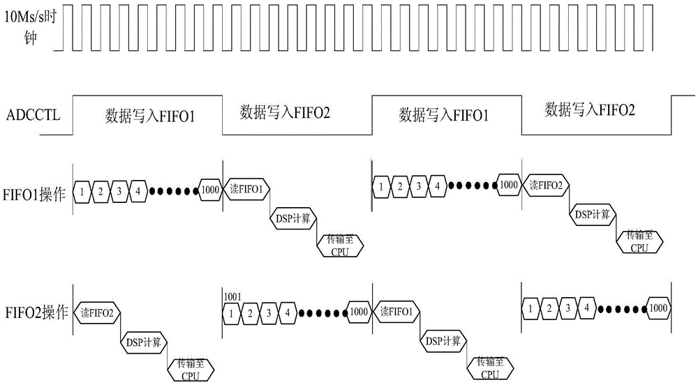 A high-speed seamless acquisition pulse power statistical measurement method