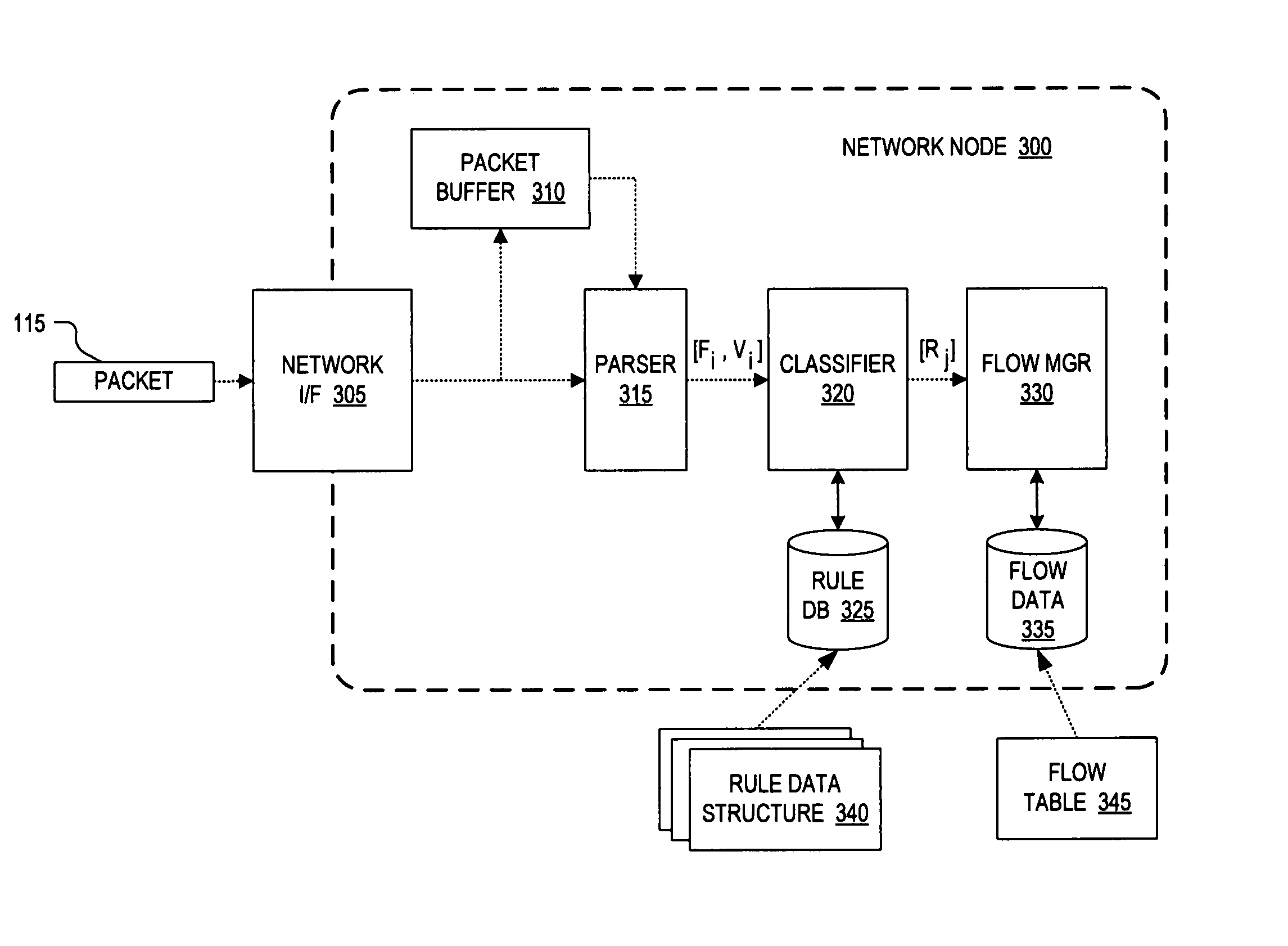 Field content based packet classification