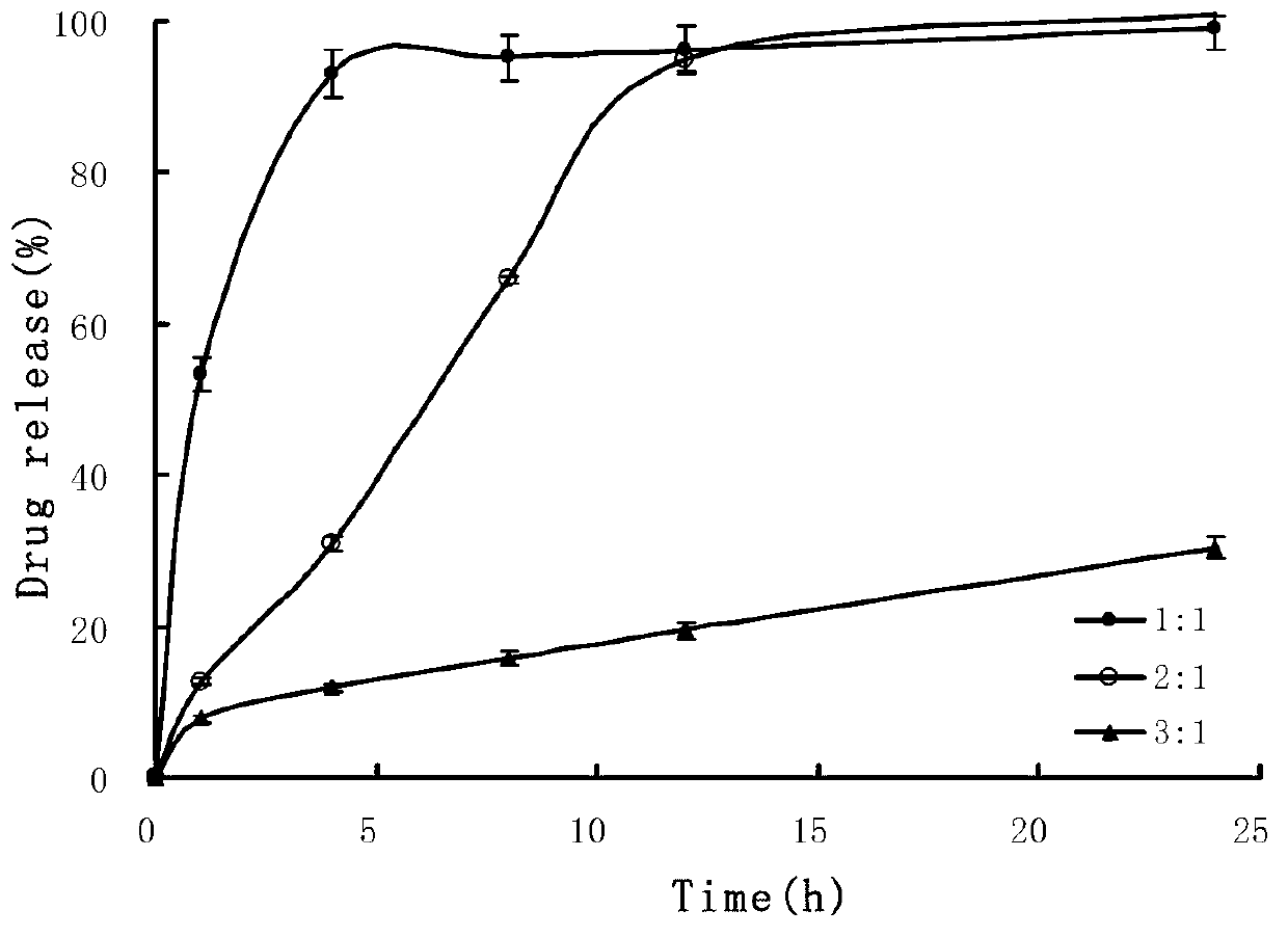 Metoprolol slow-release microsphere, slow-release medical composition and preparation method of metoprolol slow-release microsphere