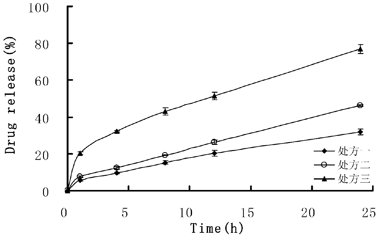 Metoprolol slow-release microsphere, slow-release medical composition and preparation method of metoprolol slow-release microsphere