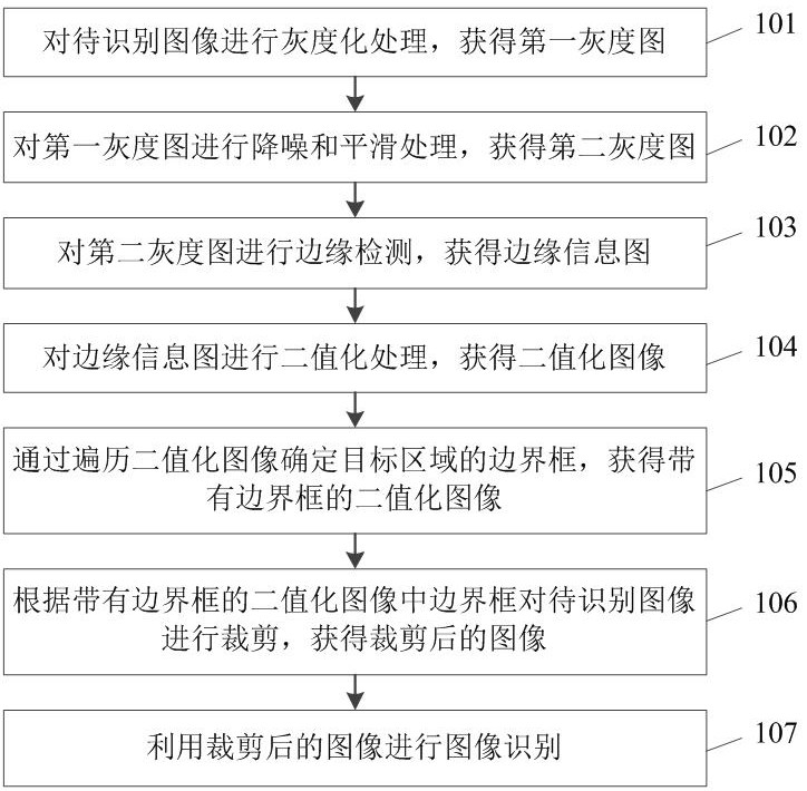 A method and system for image recognition based on edge extraction