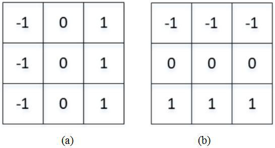 A method and system for image recognition based on edge extraction