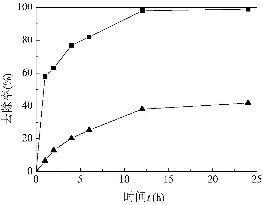 Adsorbent for removing pentavalent inorganic arsenic in water and application method thereof