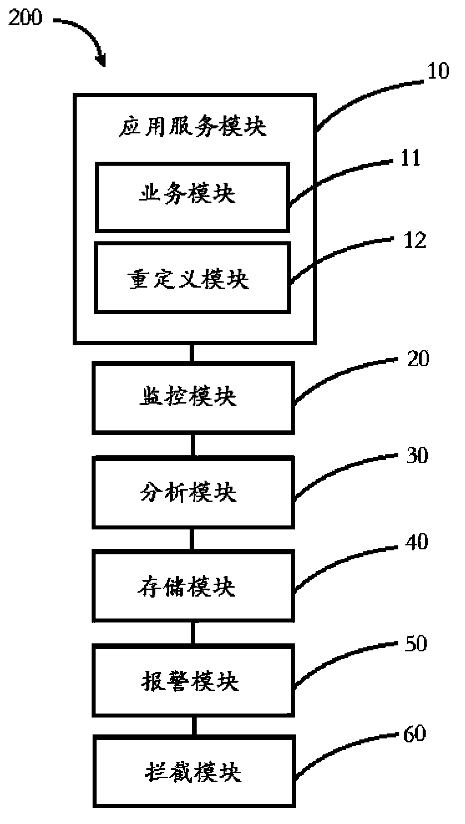Cross-site scripting attack monitoring system and method
