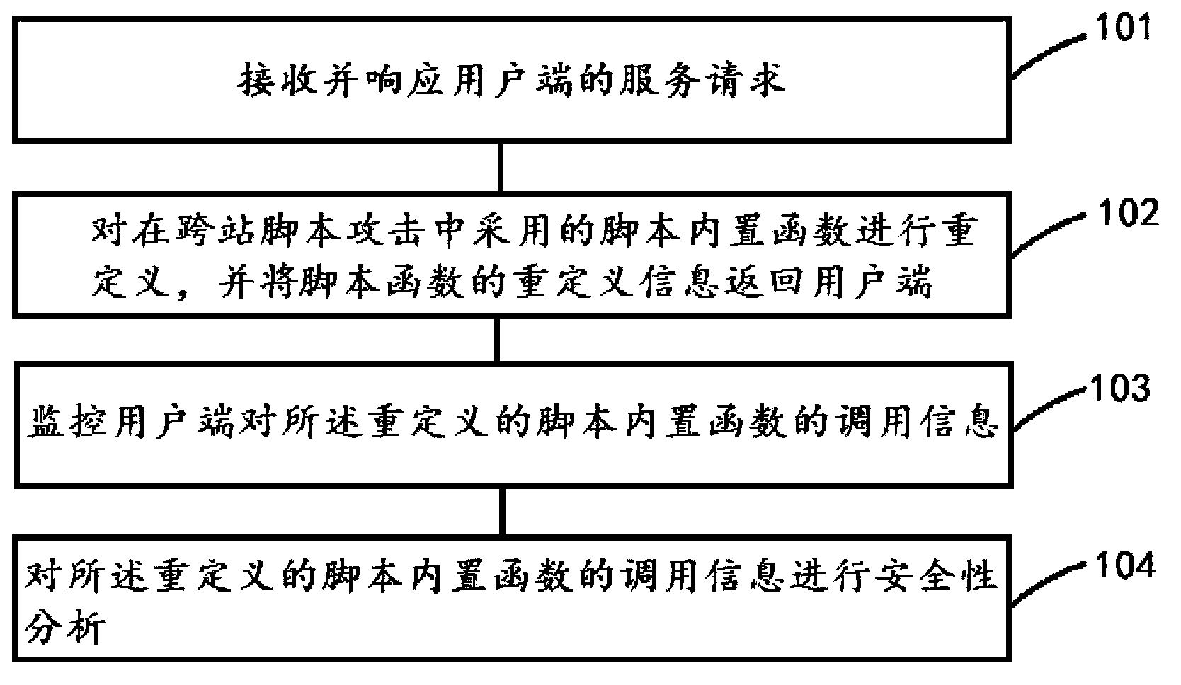 Cross-site scripting attack monitoring system and method