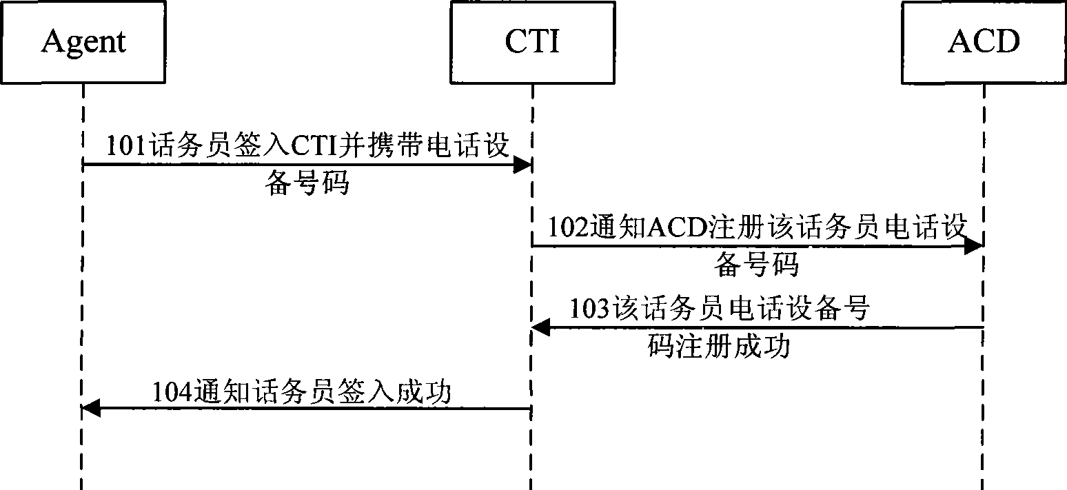 Method, system and apparatus for processing user call by the call center