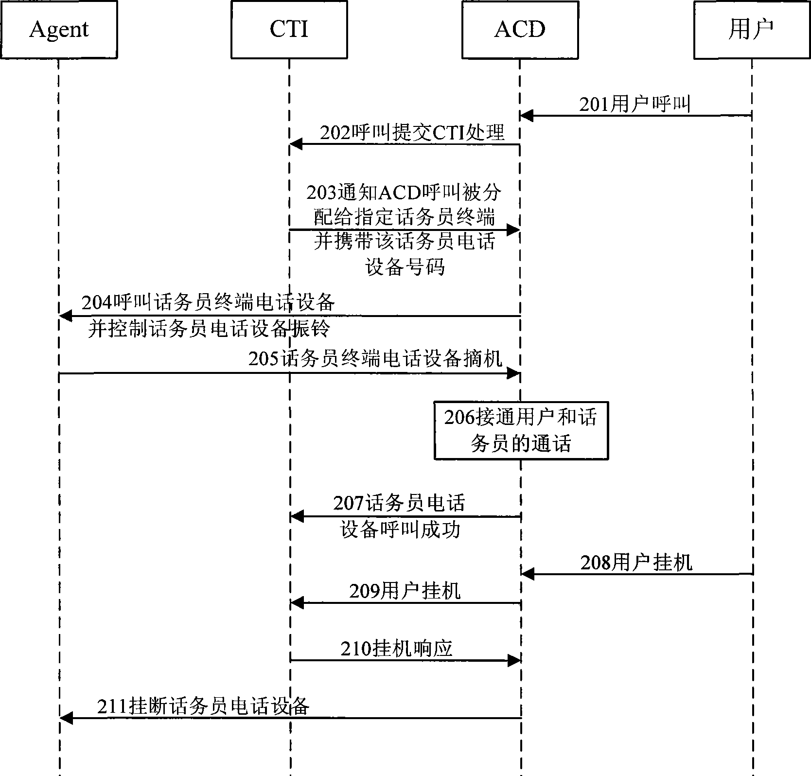 Method, system and apparatus for processing user call by the call center