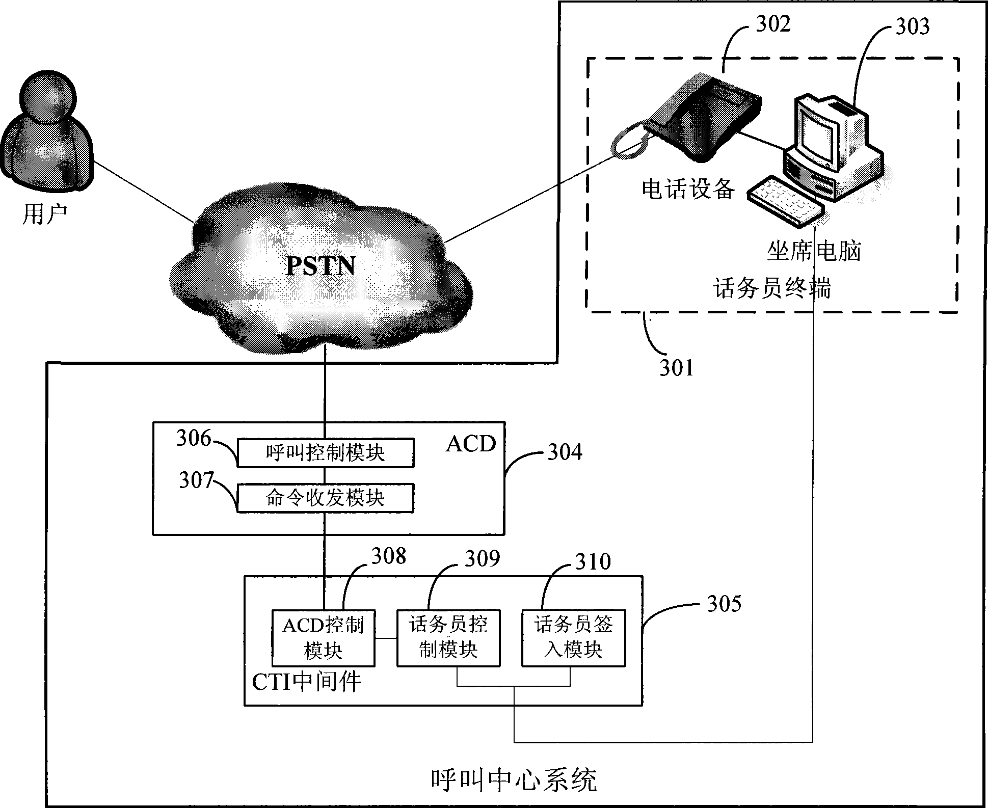 Method, system and apparatus for processing user call by the call center