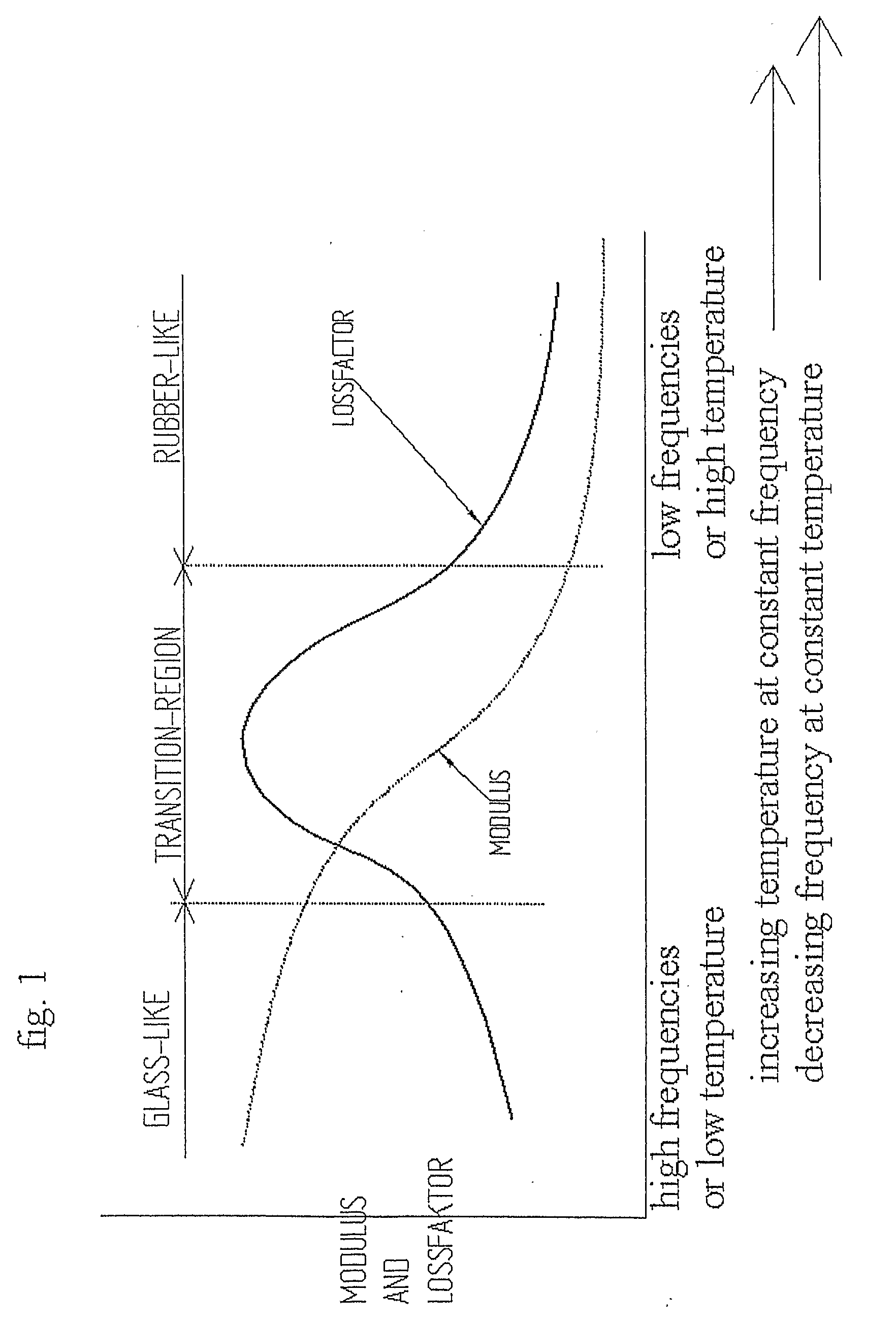 Visco Elastic Damping In A Piping System
