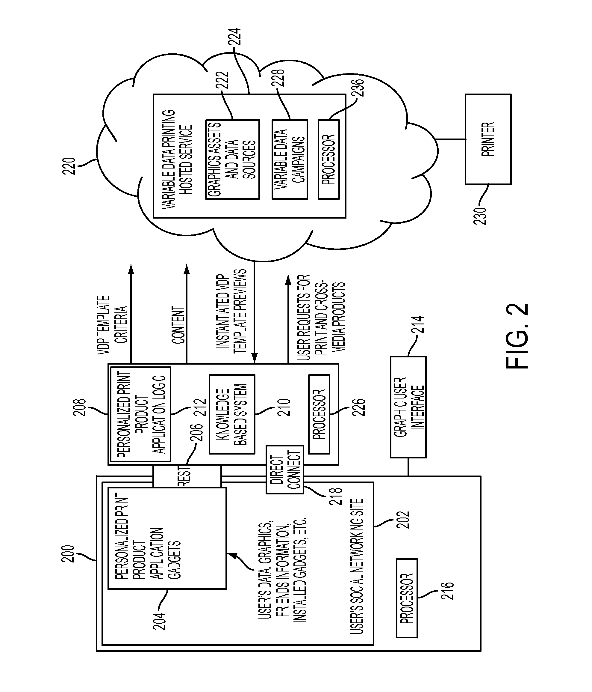 Knowledge-based method for using social networking site content in variable data applications