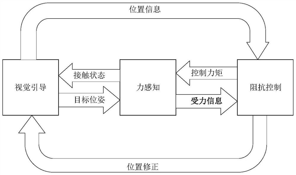 A flexible assembly simulation system and its realization method