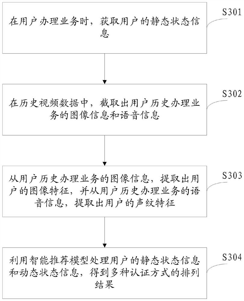 Authentication mode recommendation method and device, equipment and storage medium