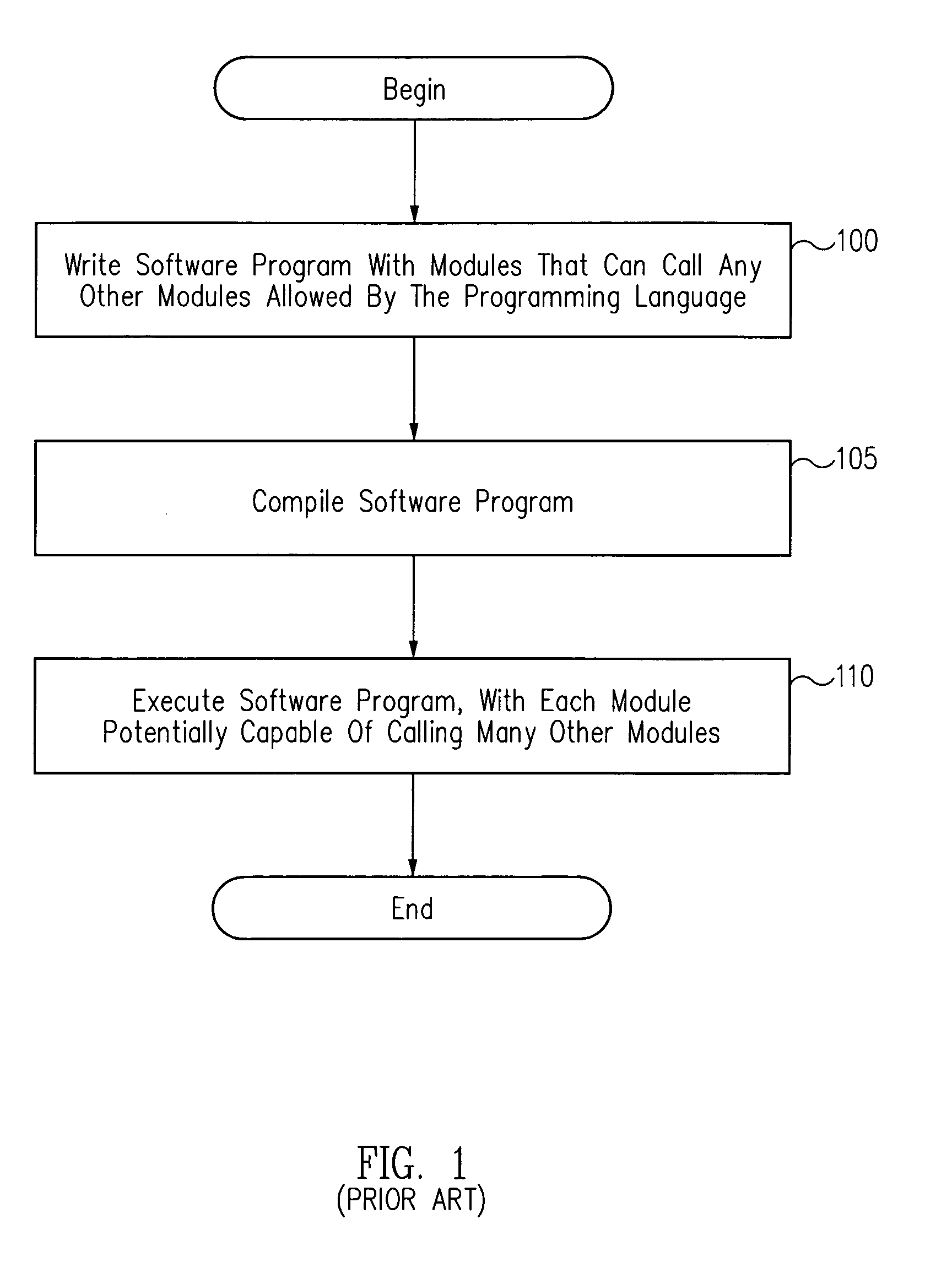 Method and apparatus for deployment of high integrity software using initialization order and calling order constraints
