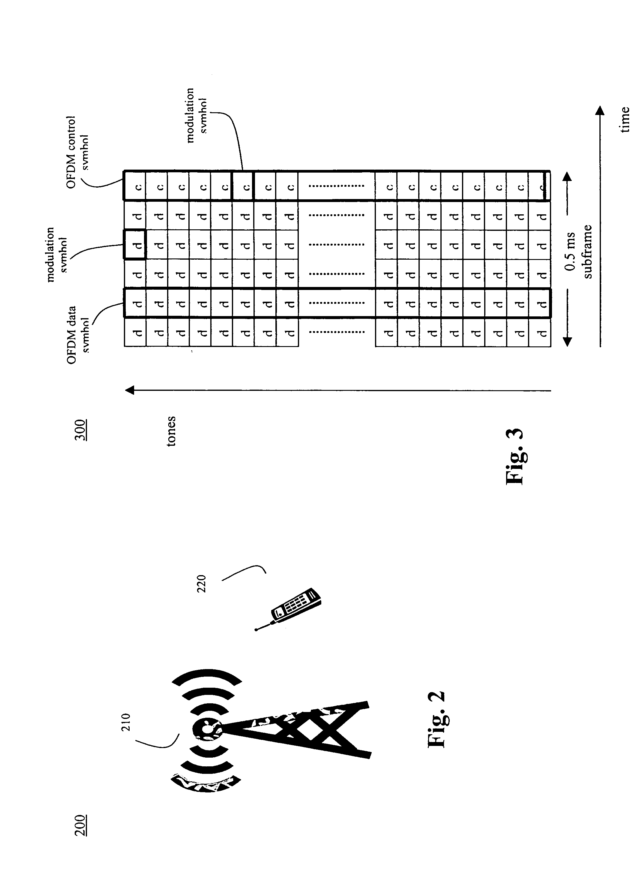 Method for transmitting fast scheduling request messages in scheduled packet data systems
