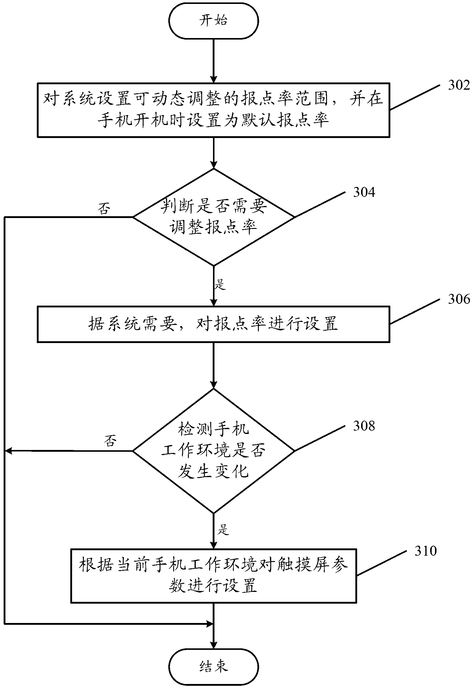 Parameter setting device, parameter setting method and touch type display device