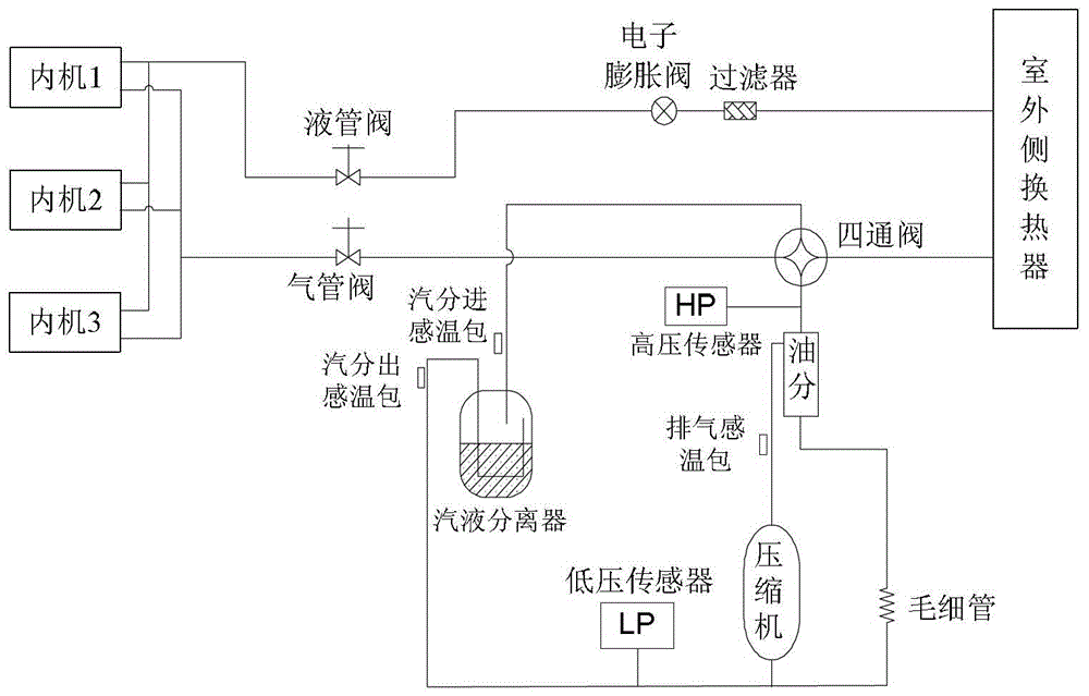 Compressor frequency control method and device