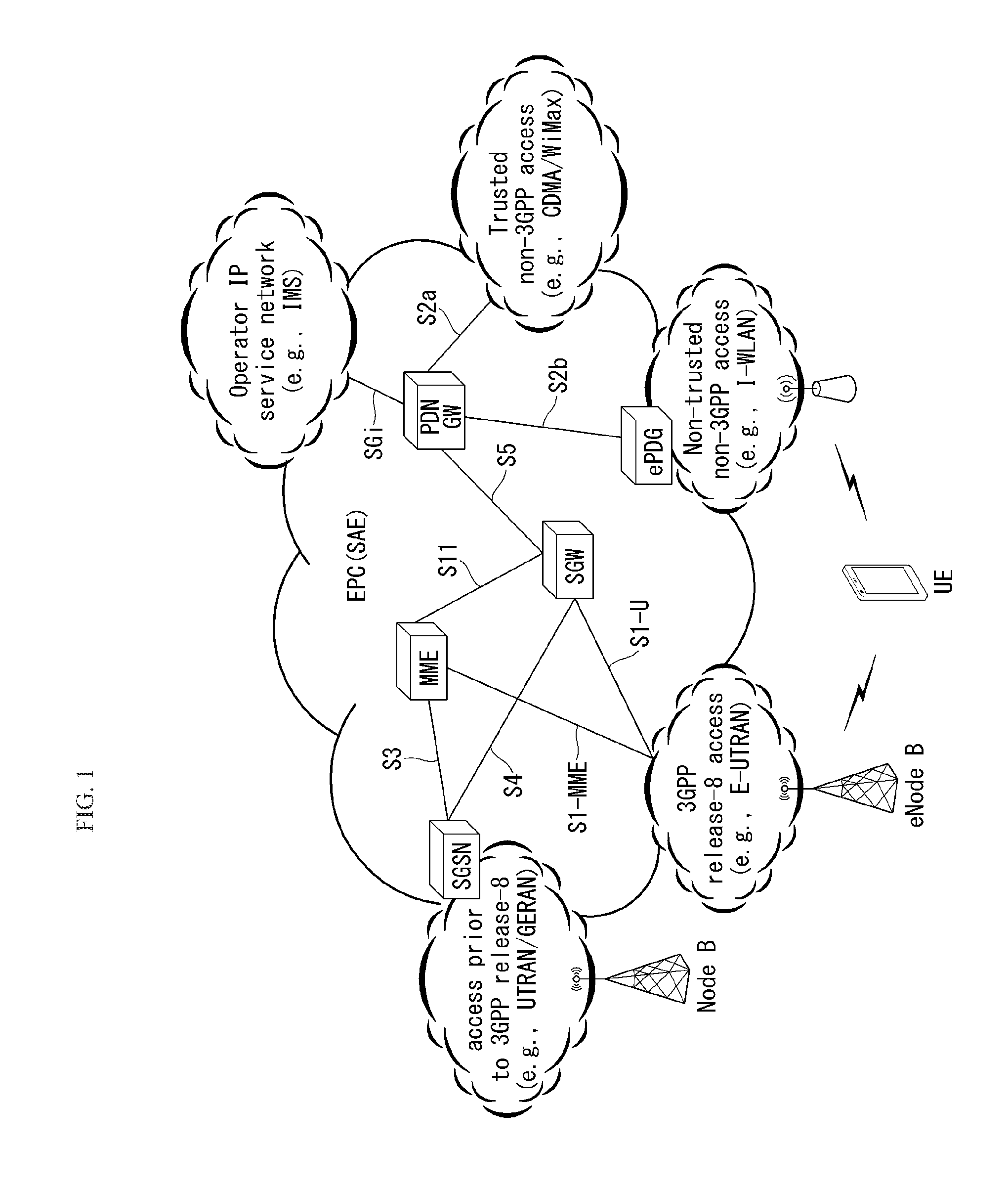 Method and apparatus for monitoring user equipment reachability in wireless communication system
