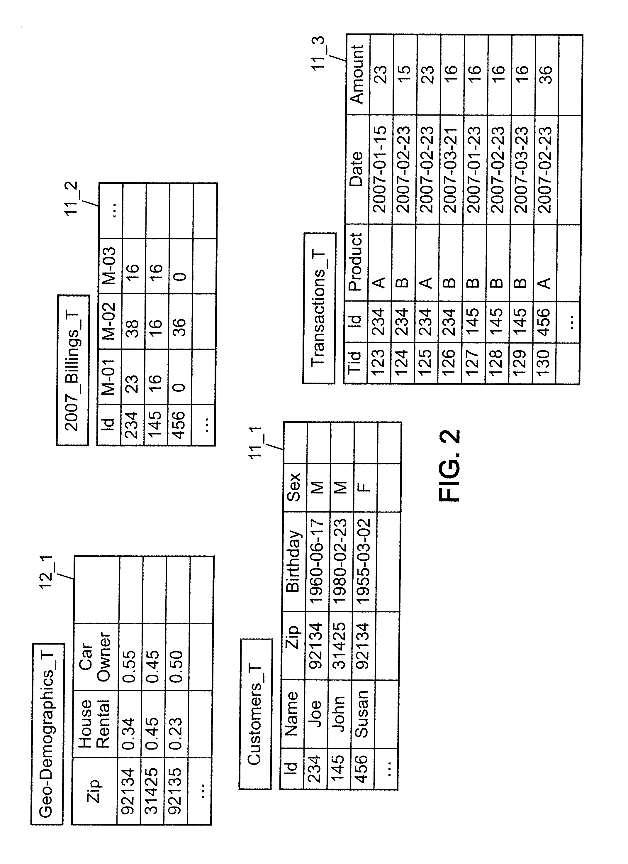 Method Of Generating An Analytical Data Set For Input Into An Analytical Model